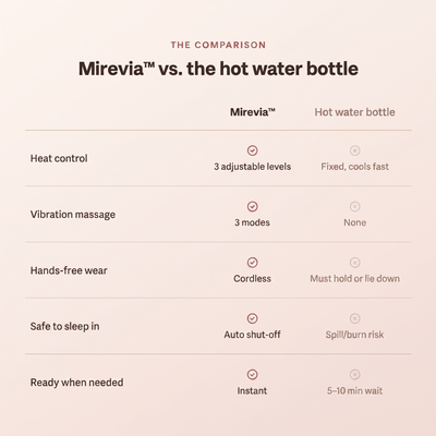 Mirevia™ The Melter