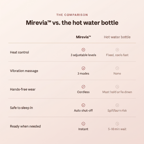 Mirevia™ The Melter