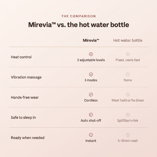 Mirevia™ The Melter